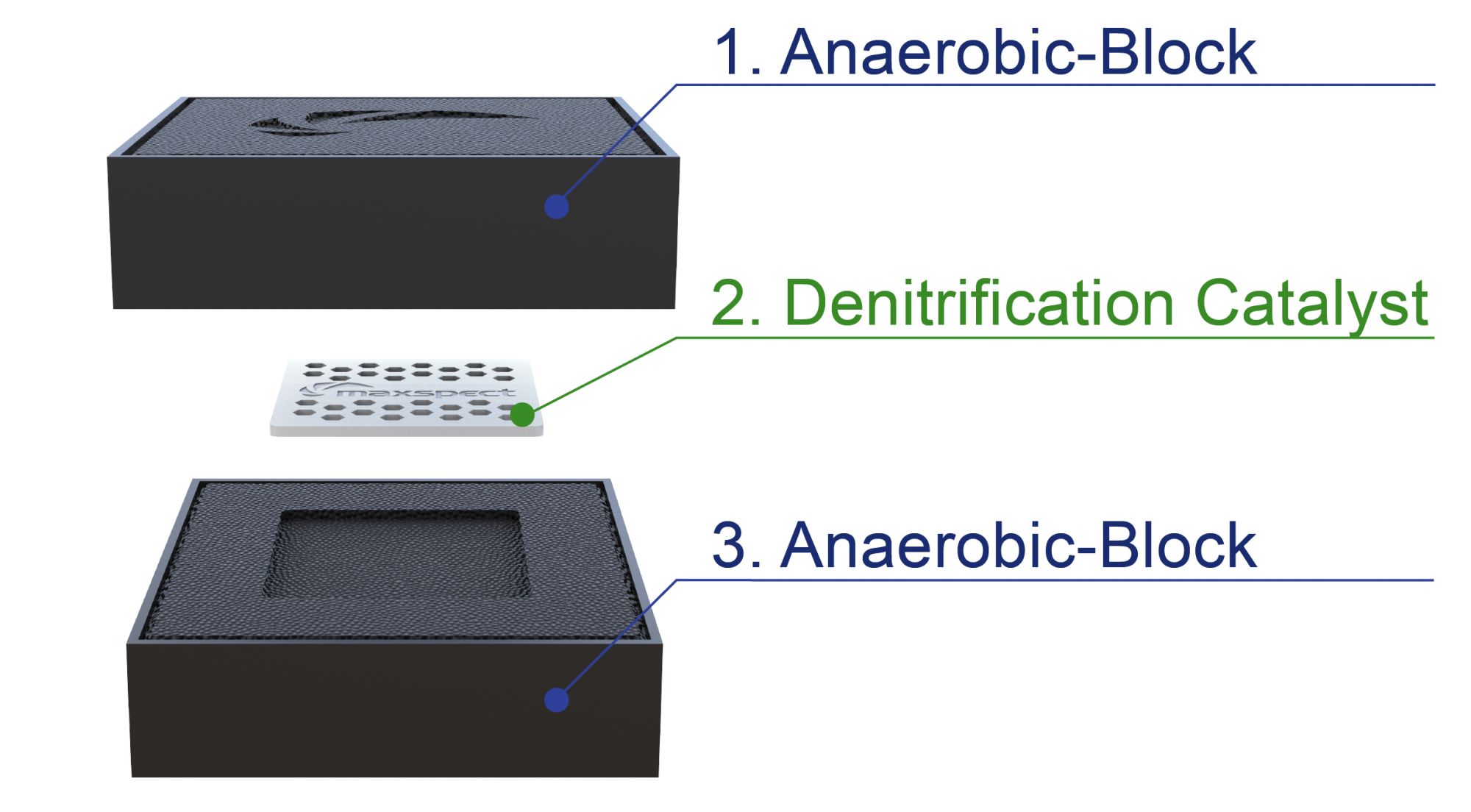 Nano Tech Anaerobic Block Maxspect denitryfikacja usuwa azotany